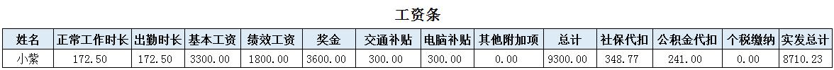 一样的薪资待遇，为啥我的社保扣那么多钱？