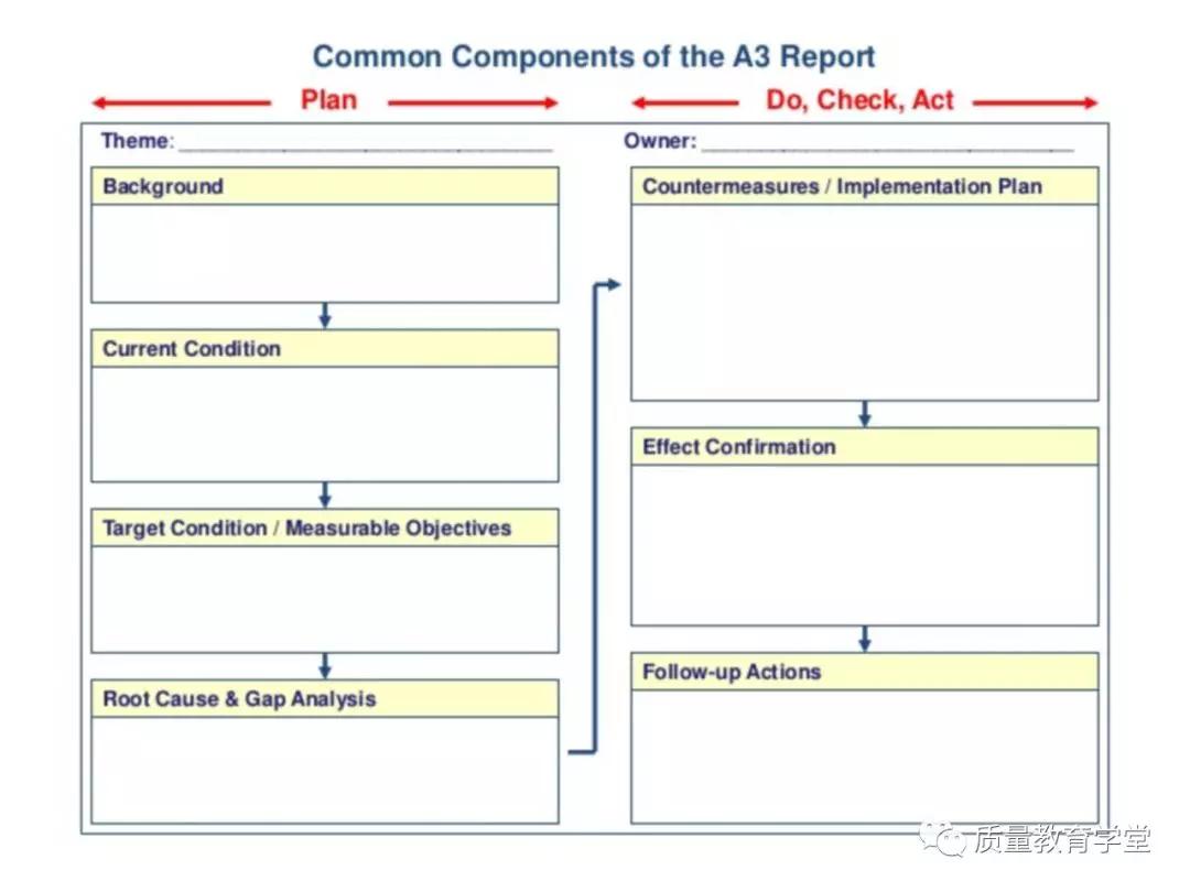 丰田a3最新报告,丰田a3的缺点