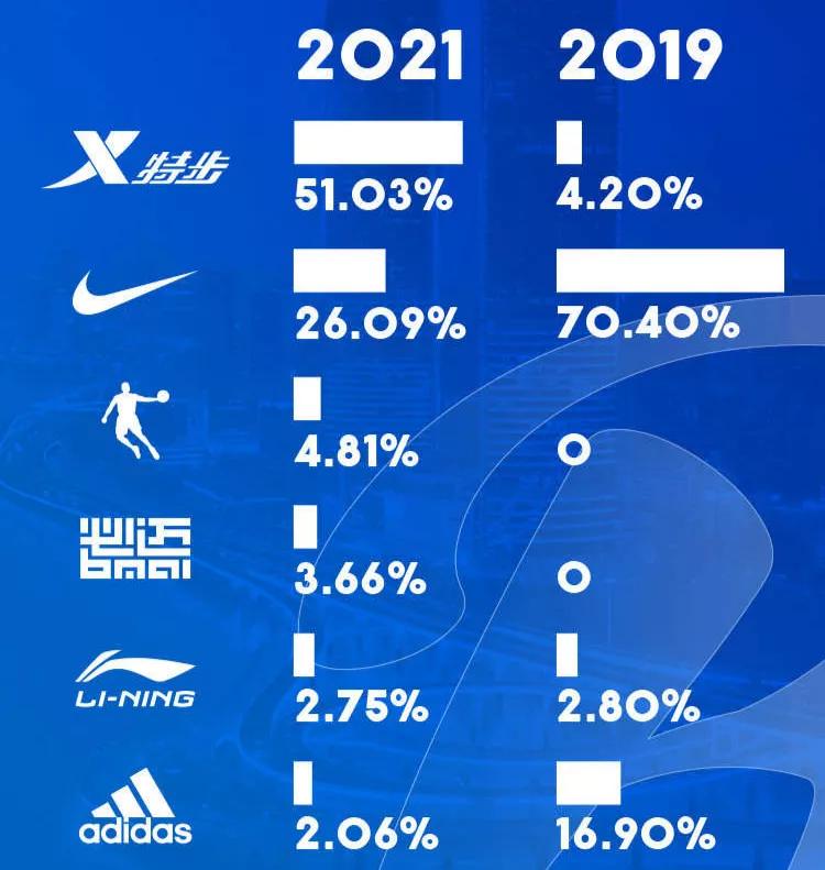 特步和nike有什么关系吗 (特步发布会上说自己可以匹敌nike)