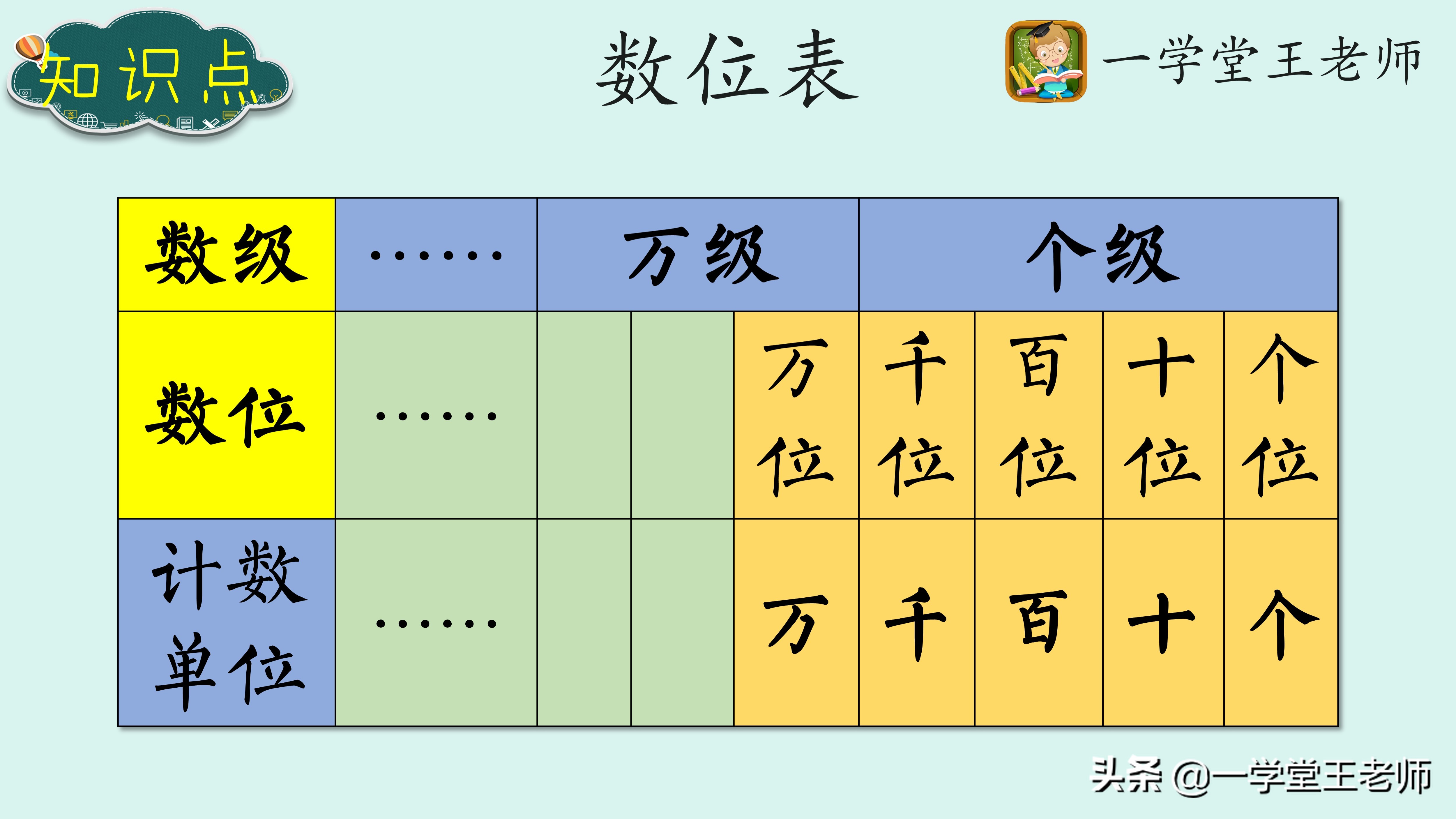 小学数学概念学习阶段过程|整数的加法与减法，情境中的数学！