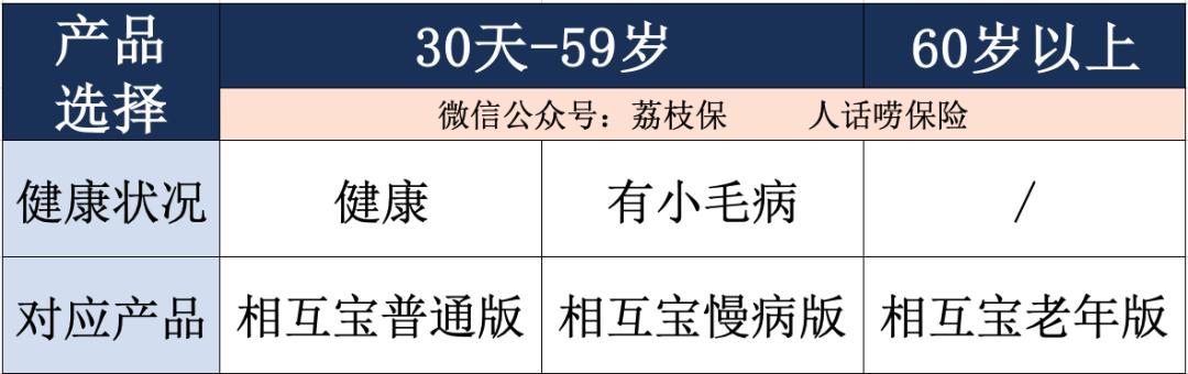 相互宝退出的步骤,相互宝每月多少钱