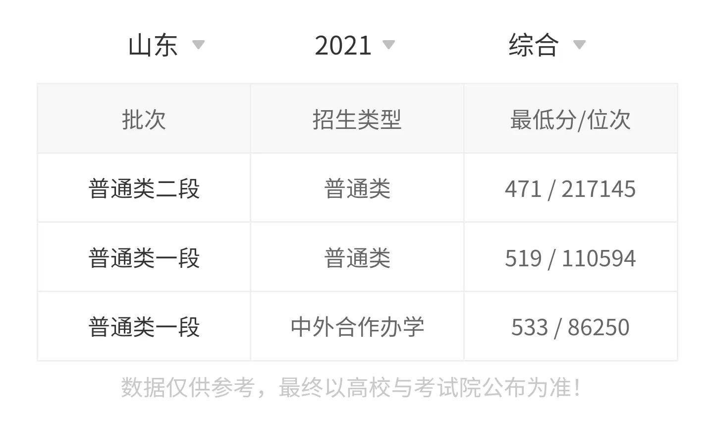 燕山大学研究生2021录取分数线,燕山大学2018有二本吗