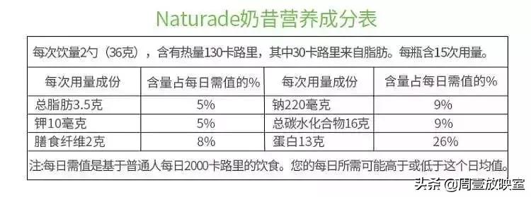 一个月瘦28斤好物推荐,每日好物推荐减肥