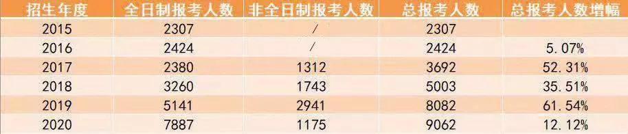 2023年考研报考人数继续飙升,考研关注
