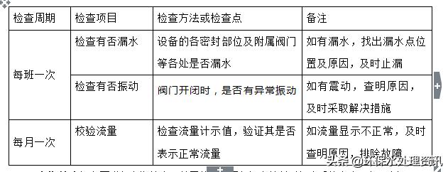多介质过滤器的工作原理及日常维护