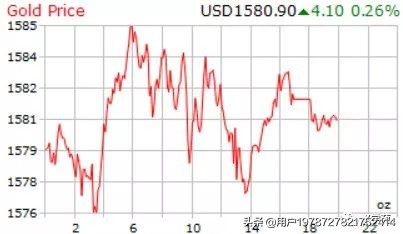 理财小白怎样轻松入门理财赚钱,理财小白如何学习理财知识