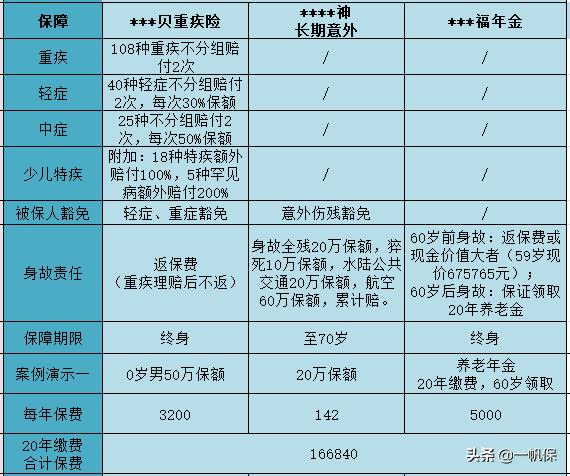 少儿平安福保险可以买两个部分吗,少儿平安福哪些附加险没必要买
