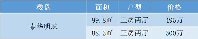 西乡的房子值得买吗,西乡买房需要些什么