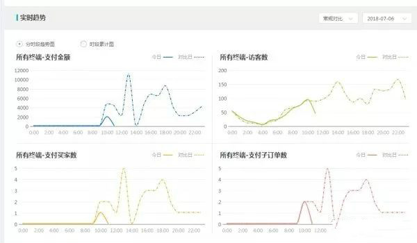 淘宝店铺怎么运营才有流量和销量,淘宝店铺引爆流量技巧有哪些方面