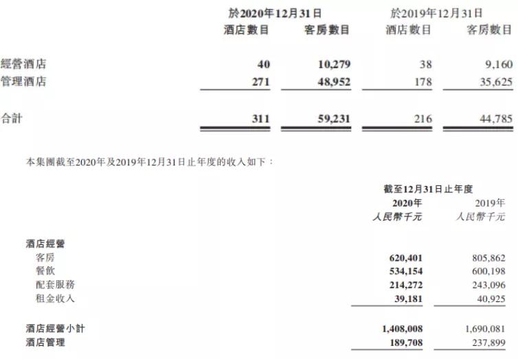 开元退市：一代酒店的迷失与觉醒
