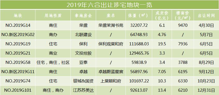 触顶！27142元/㎡栖霞建设再进仙林湖，首创携手58集团打造商业体