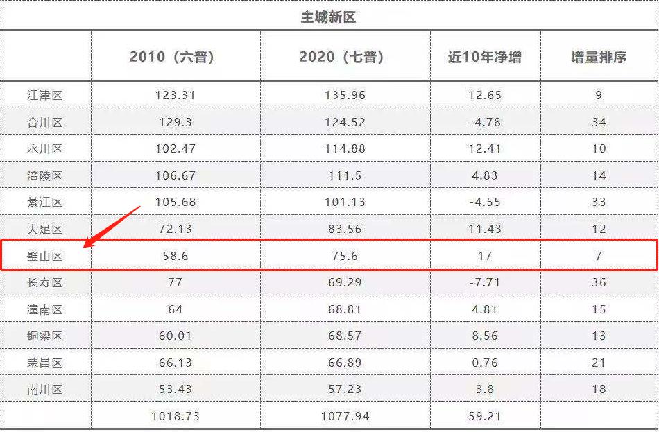 80万预算能买什么车,重庆80万能买什么