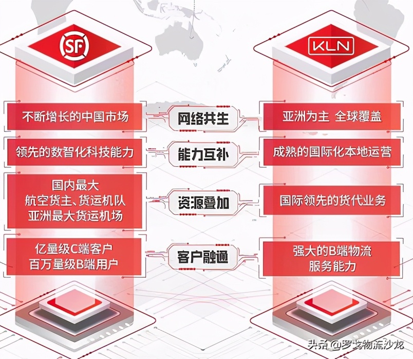 顺丰收购嘉里物流是利好吗,顺丰为什么要收购嘉里