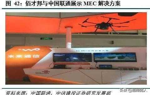 中信建投运营中心位置,中信建投5g投资方向