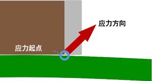 贴片电容外观好坏鉴别方法,贴片电容弯曲