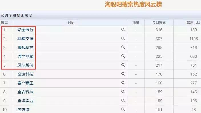 笑出了声，10板妖王风范股份龙虎榜，得散户者得世界