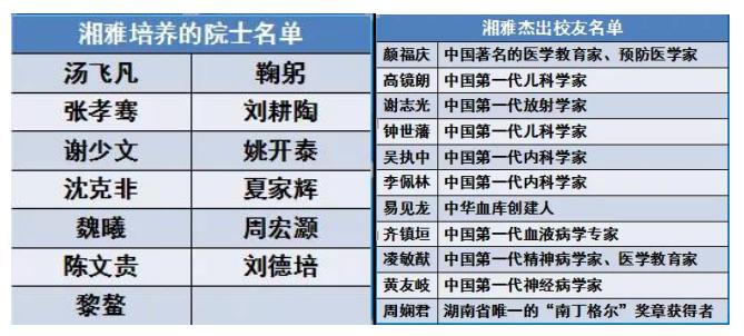 光辉工大，百年湘雅，厚德铁道！这里，是中南大学！