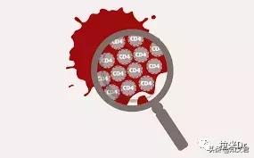 艾滋治疗知识：HIV治疗失败的标准是什么？艾滋病治疗失败怎么办