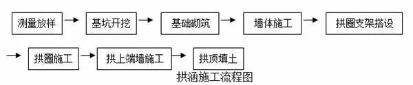高铁路基施工流程,挖方路基施工流程
