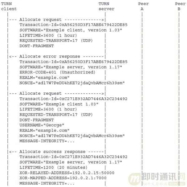 p2p网络穿透技术,p2p穿墙常用技术