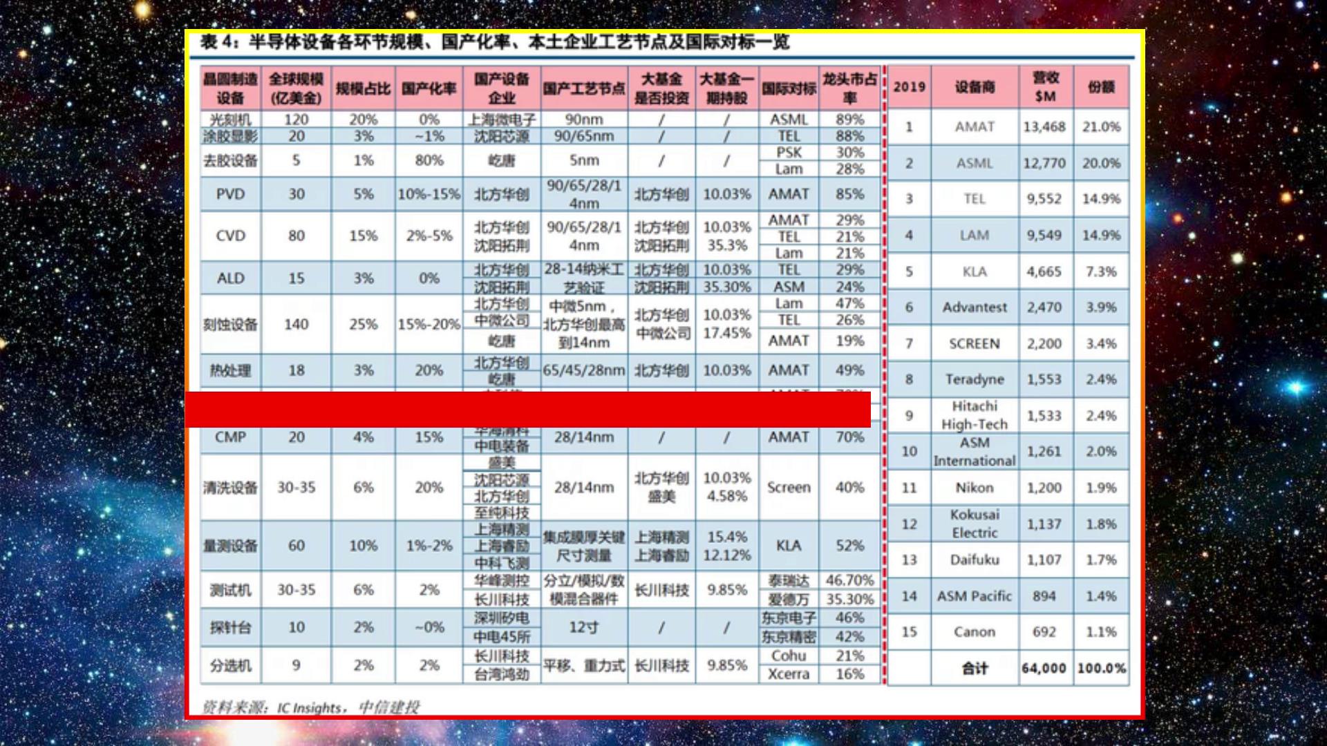 我国造光刻机遇到什么困难,2025年国产光刻机能达到多少水平