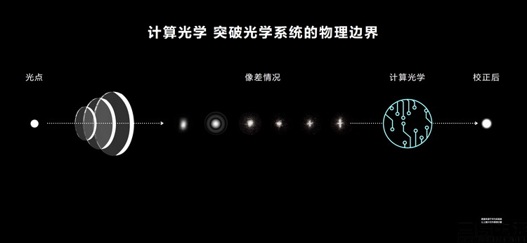为啥1亿像素的手机还不如5000万,12年买的手机现在用不了