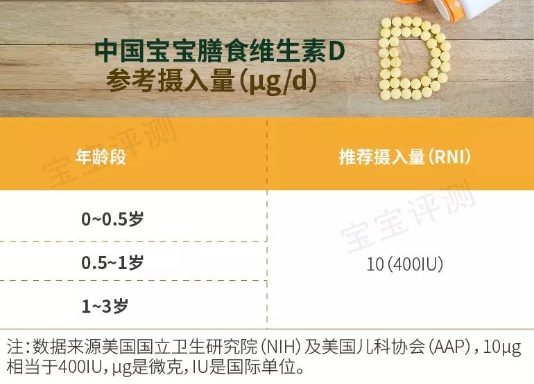 宝宝维生素d要查吗,宝宝维生素d有哪些牌子