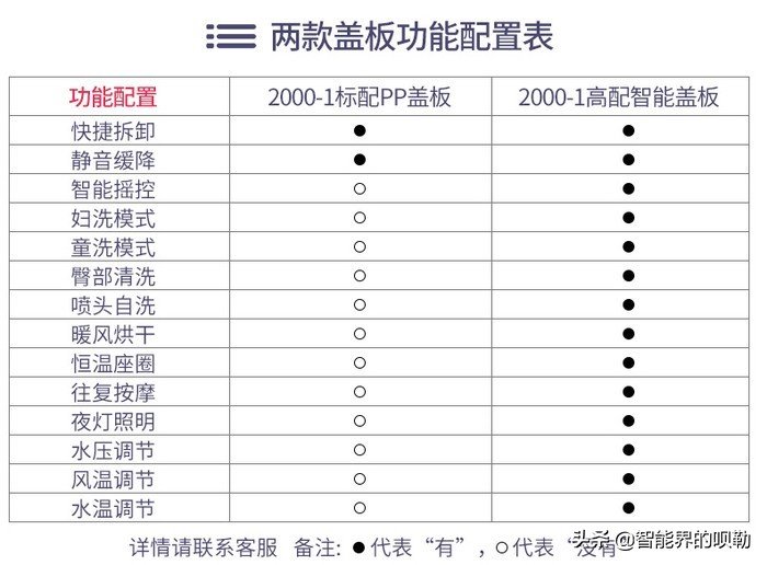 壁挂马桶怎么选择,壁挂马桶怎么选关注哪些