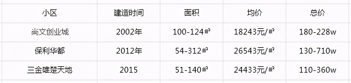 洪山区排名第一中学,武汉洪山和光谷初中排名