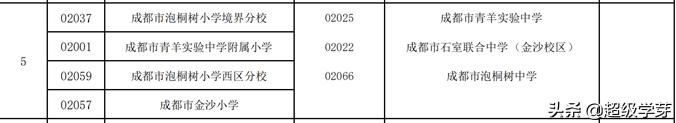 @成都家长，对口全好初中！解密！小升初青羊五区炙手可热的原因