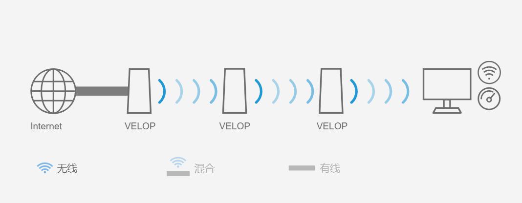 wifi路由器选择误区,学会这几招选购路由器就不会上当