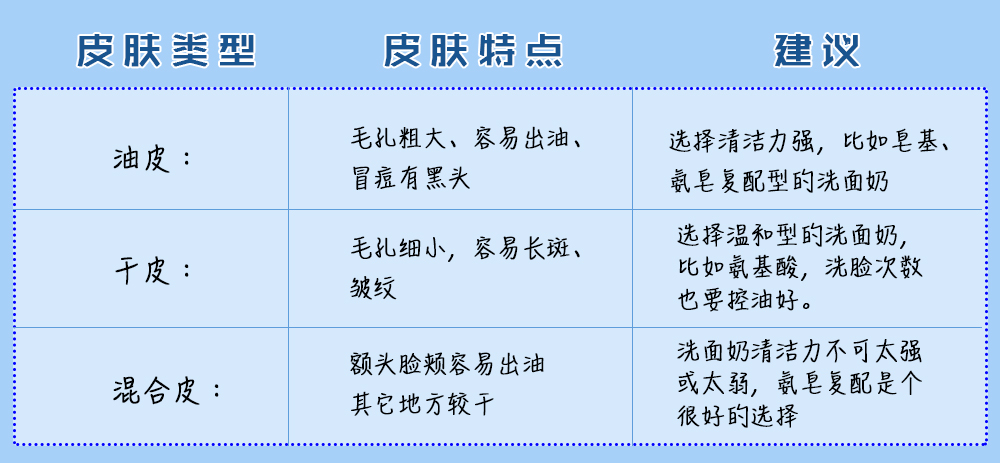 男士洗面奶测评红榜央视,男士洗面奶老爸评测