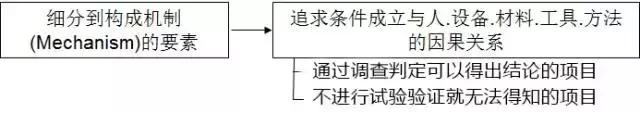 pm分析法,设备管理pm分析