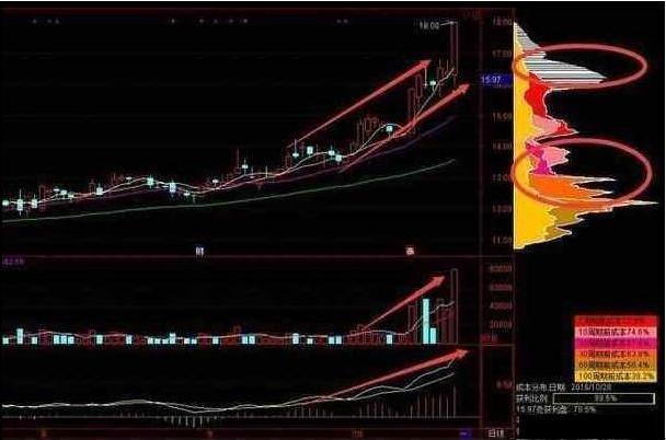 开盘十分钟买入法则,如何看懂集合竞价看盘方法与技巧