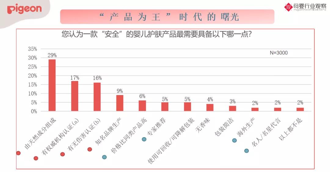 消费迭代加速，品牌如何“长红”？贝亲道出了要诀