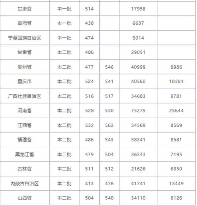 隐藏的优秀二本大学,这几所大学就业率很高