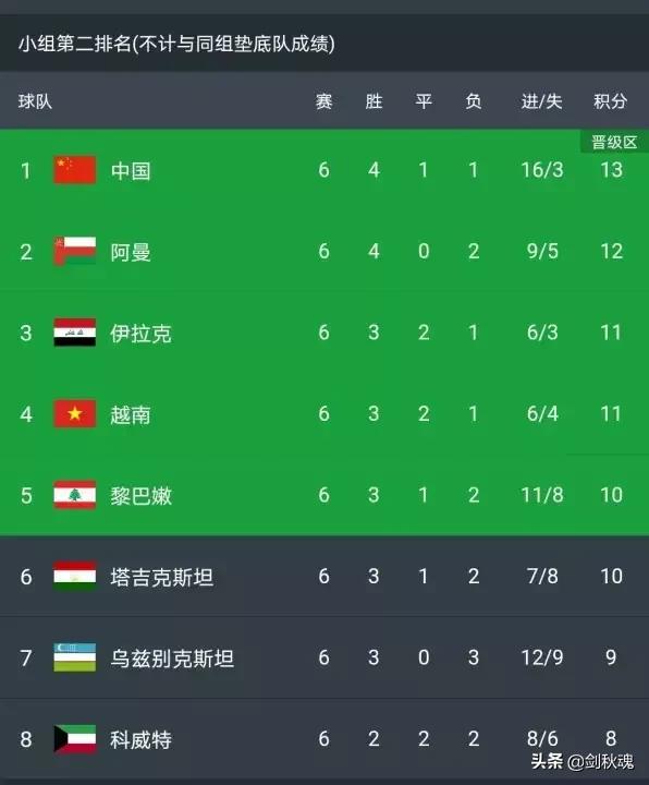 中国足球的传说,中国足球的故事的视频