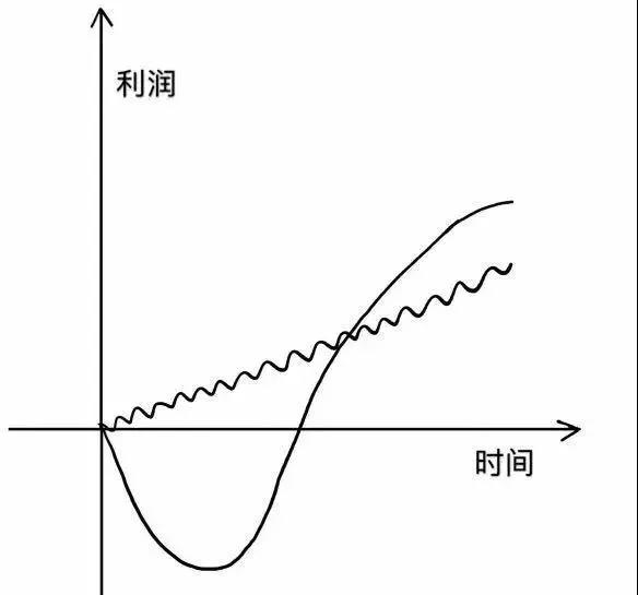 有“吐槽”就有机会！个推CEO*毅方**分享如何发现商业机会