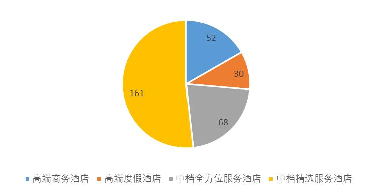 开元酒店年报,开元酒店财报