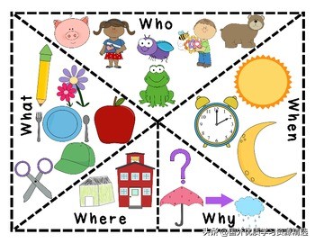 疑问句开头what与how的用法区别,疑问代词who和what的区别