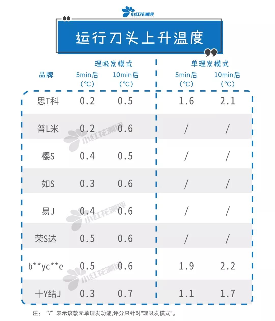 儿童吸发理发器畅销榜第一名,剃发理发神器儿童测评