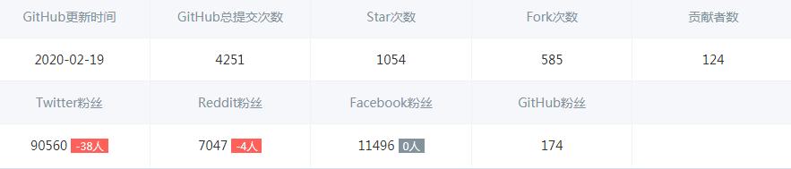 从过往历史教训中汲取力量,eos币最新分析