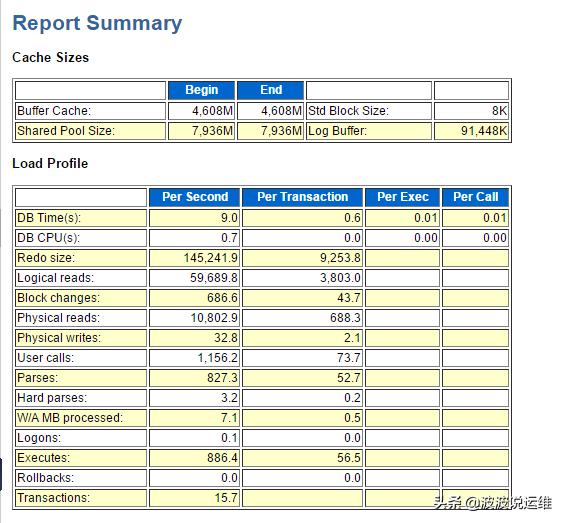 记一次生产数据库系统优化实例：系统异常卡顿问题优化
