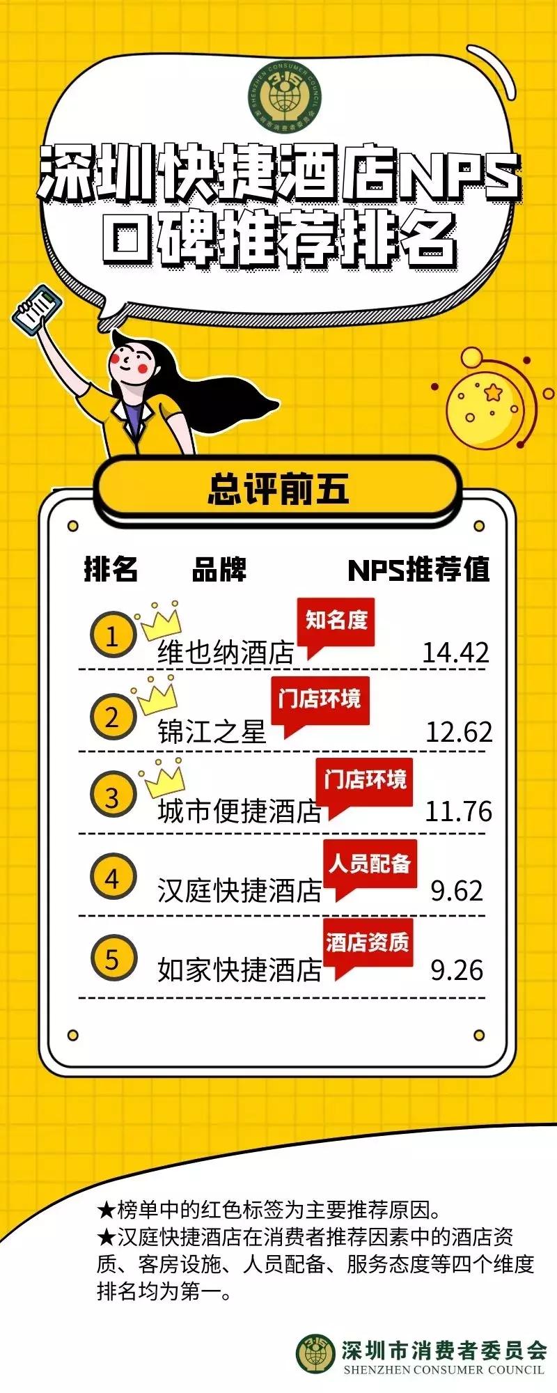 快捷酒店排名里面哪个更好,快捷连锁酒店哪家便宜又好