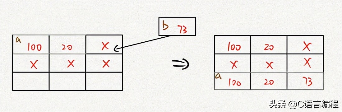 计算机专业：老师也许会跳过的C语言基础知识，赶紧补上一课