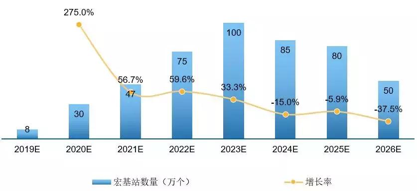 万字长文解读，运营商搏击5G战场，一场比拼财力的三国杀