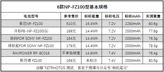 索尼np-fz100电池,索尼fz100电池重量是多少