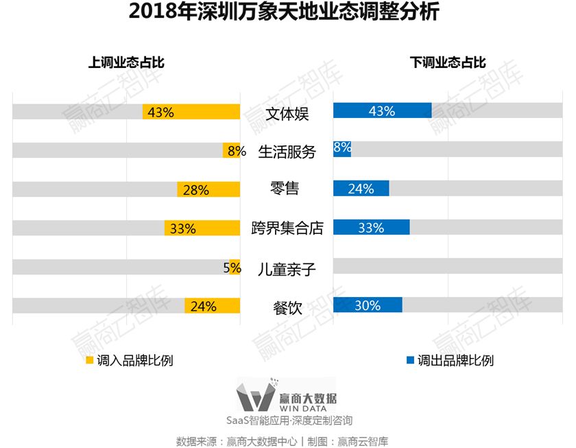 别瞎折腾，一线城市超160+mall调整“新门路”来了丨WinData研究