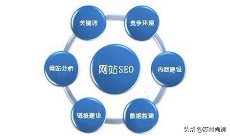 2021年seo优化的趋势,网络推广seo排名优化方案