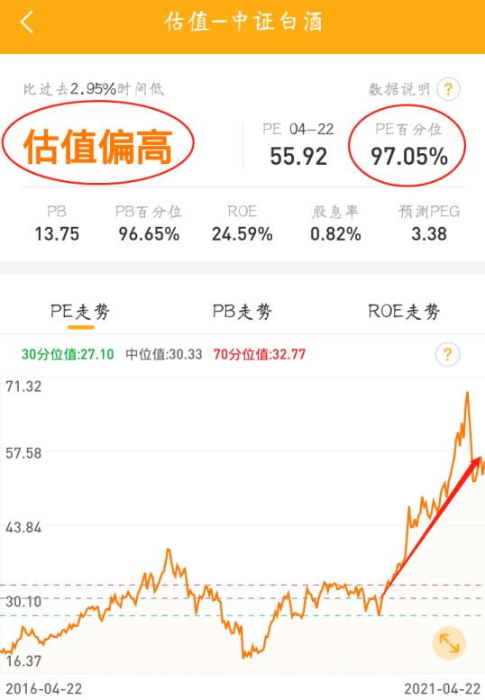 学生买基金要关注什么,大学生买基金有风险吗